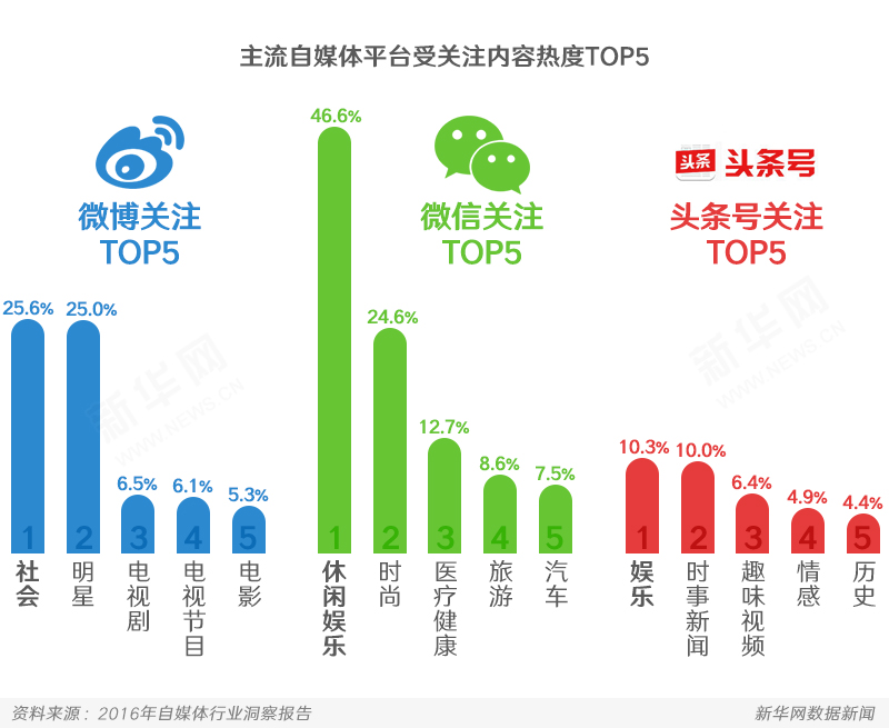 2017年自媒體發(fā)展特征與趨勢(shì)