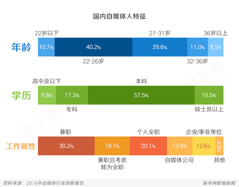 2017年自媒體發(fā)展特征與趨勢(shì)