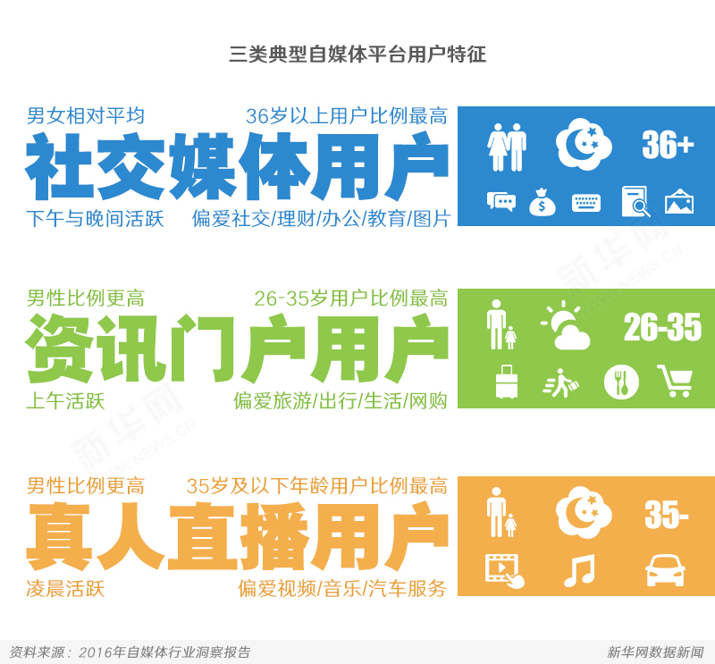 2017年自媒體發(fā)展特征與趨勢(shì)