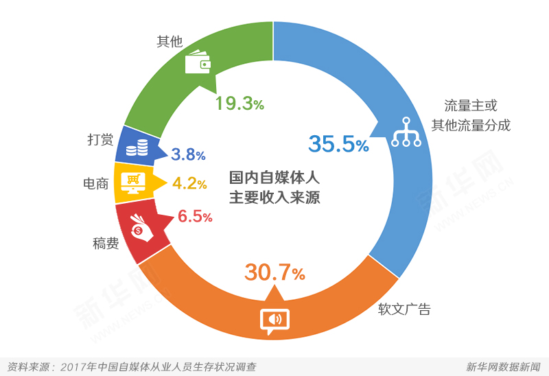 2017年自媒體發(fā)展特征與趨勢(shì)