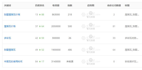 SEO實(shí)戰(zhàn)干貨：利用老域名打造新站快速收錄排名！ 經(jīng)驗(yàn)心得 第2張