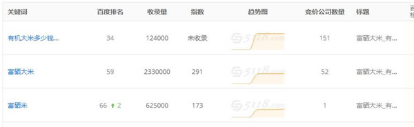 SEO實(shí)戰(zhàn)干貨：利用老域名打造新站快速收錄排名！ 經(jīng)驗(yàn)心得 第4張