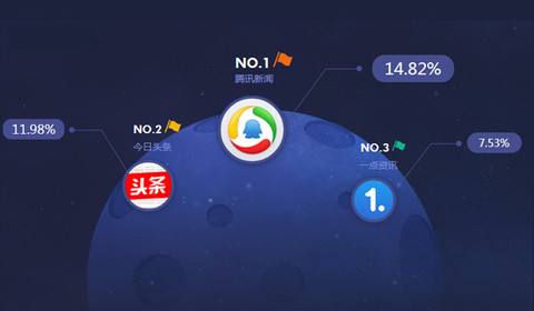撕起來！APP開發(fā)新渠道，ofo接入滴滴，只帶來流量？