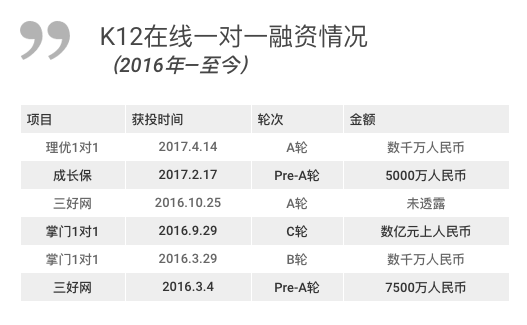 投資熱門！在線教育平臺開發(fā)一對一，竟然會這么火