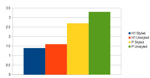 揭秘Google排名的205個因素（百度80%管用）完整版列表 經(jīng)驗心得 第3張
