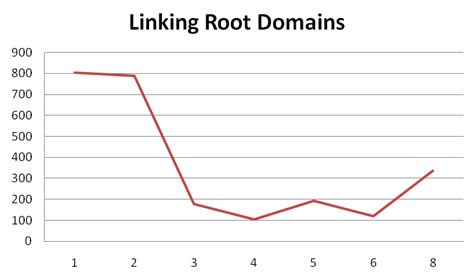 揭秘Google排名的205個因素（百度80%管用）完整版列表 經(jīng)驗心得 第8張