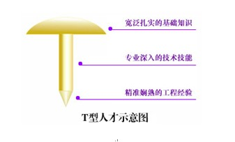  拜讀《運(yùn)營之光》之后，揭秘四個局