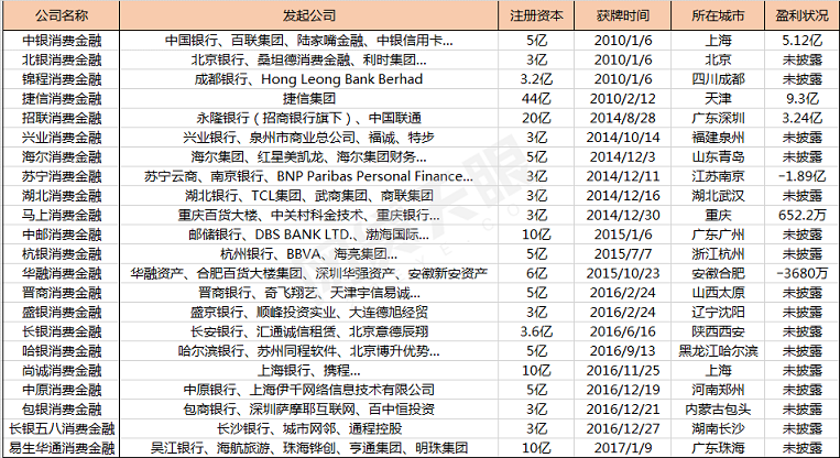 金融行業(yè)app開發(fā)新風(fēng)口，消費(fèi)金融業(yè)成為香餑餑