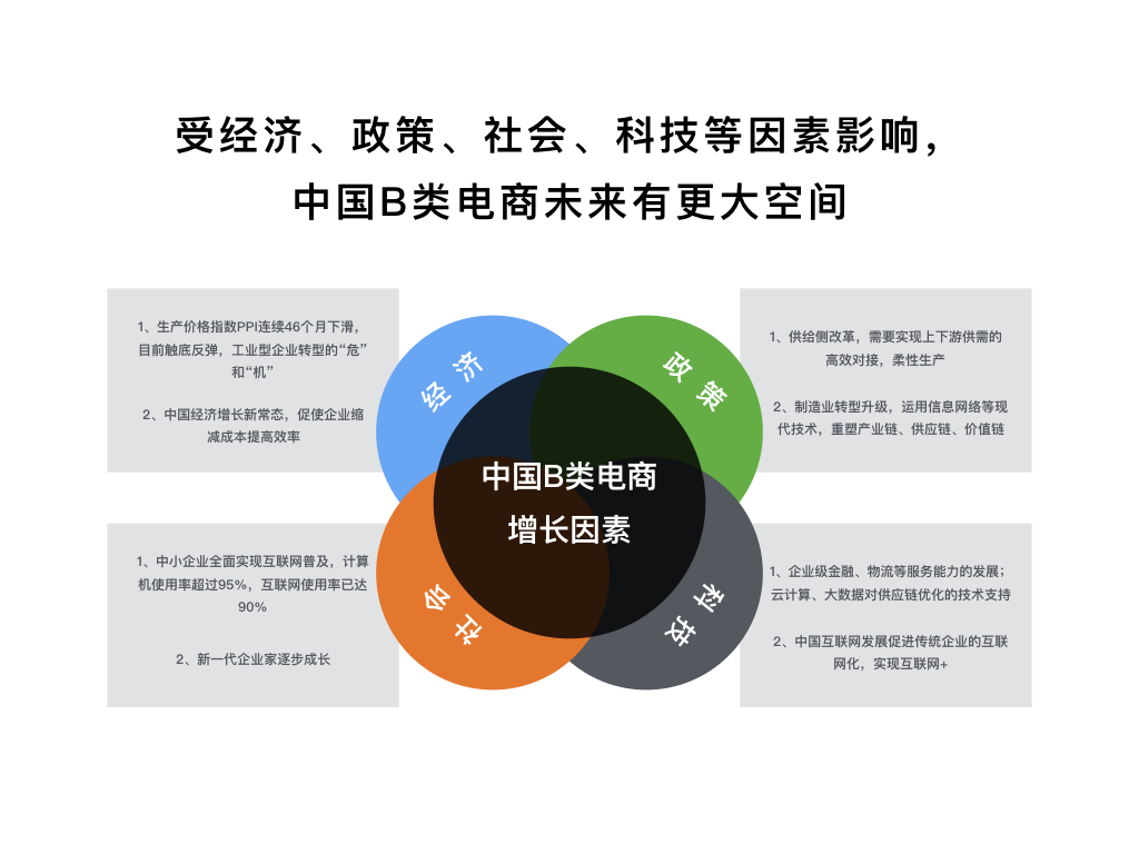受經(jīng)濟、政策、社會、科技等因素影響，中國B類死昂航未來有更大空間