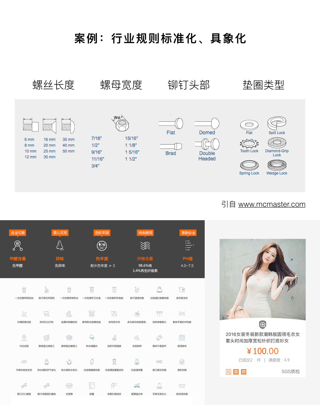 案例：行業(yè)規(guī)則標準化、具象化