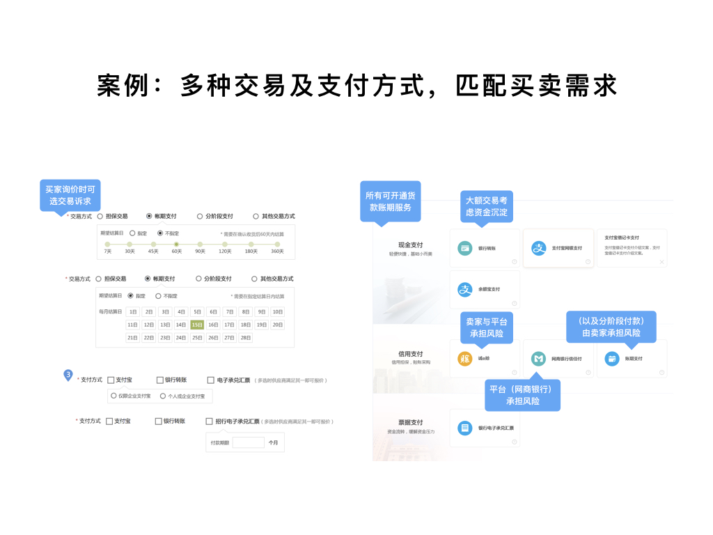 案例：多種交易及支付方式，匹配買賣需求