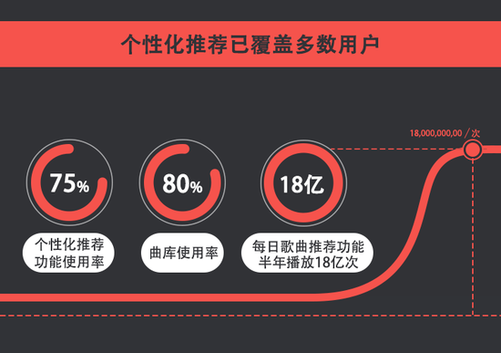 解析網(wǎng)易云音樂(lè)從無(wú)到獲3億用戶運(yùn)營(yíng)