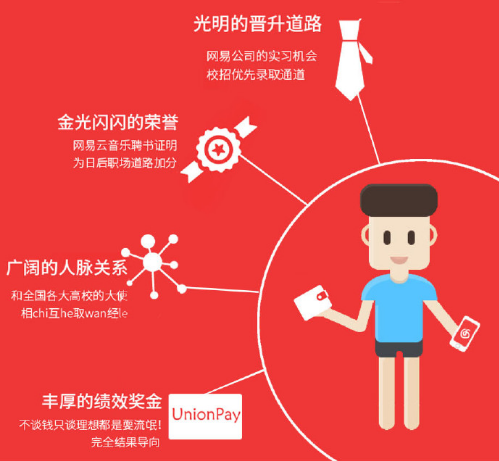 解析網(wǎng)易云音樂(lè)從無(wú)到獲3億用戶運(yùn)營(yíng)