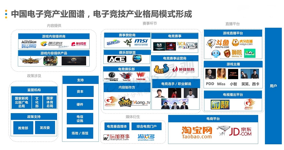 社交網(wǎng)站開發(fā)電子競技，撈月狗獲4000萬B+輪融資