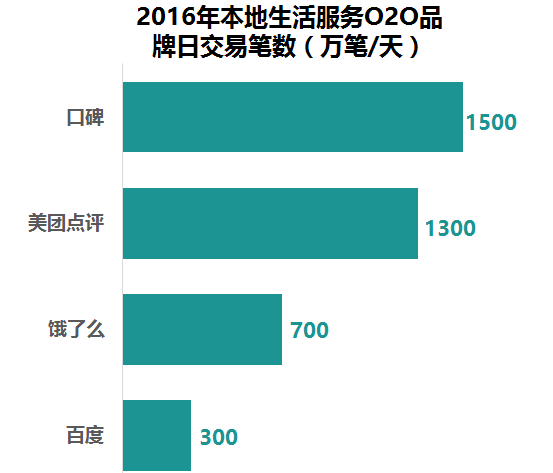 生活A(yù)PP開發(fā)新時(shí)代，超10萬(wàn)億藍(lán)海市場(chǎng)創(chuàng)業(yè)商機(jī)