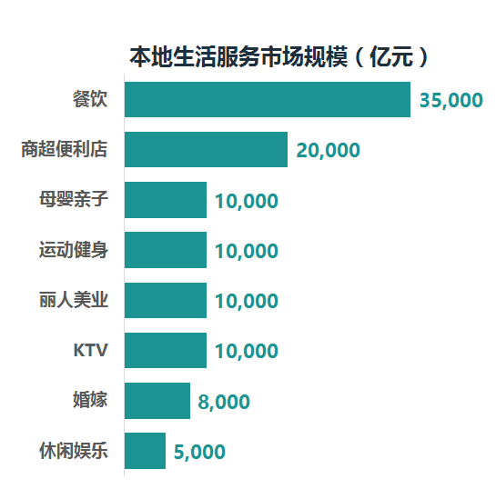 生活A(yù)PP開發(fā)新時(shí)代，超10萬(wàn)億藍(lán)海市場(chǎng)創(chuàng)業(yè)商機(jī)