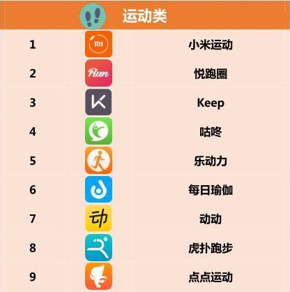 移動APP開發(fā)運(yùn)動社交，咕咚進(jìn)軍B端運(yùn)動市場