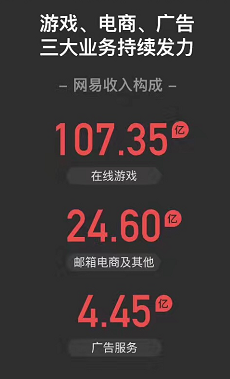 電商平臺開發(fā)家居！又一“網(wǎng)易嚴(yán)選式”家居冒頭