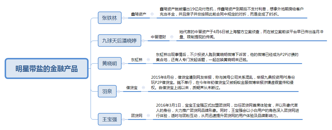 金融類APP產(chǎn)品：搭載運營手段提高用戶數(shù)據(jù)指標