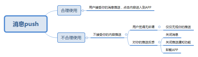 金融類APP產(chǎn)品：搭載運營手段提高用戶數(shù)據(jù)指標