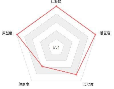 自媒體營(yíng)銷的困惑總結(jié)，這些誤區(qū)別再走了 經(jīng)驗(yàn)心得 第1張