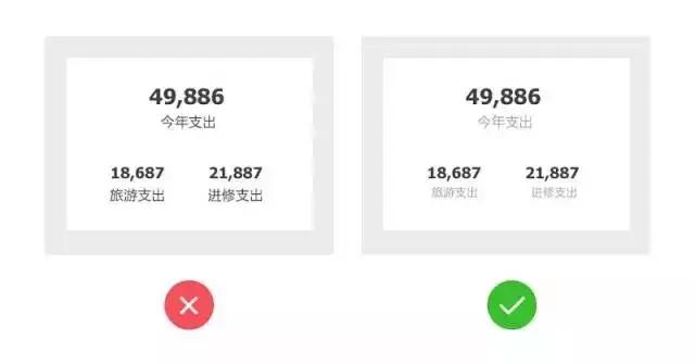 17個(gè)提升用戶體驗(yàn)的UI設(shè)計(jì)小 Tips