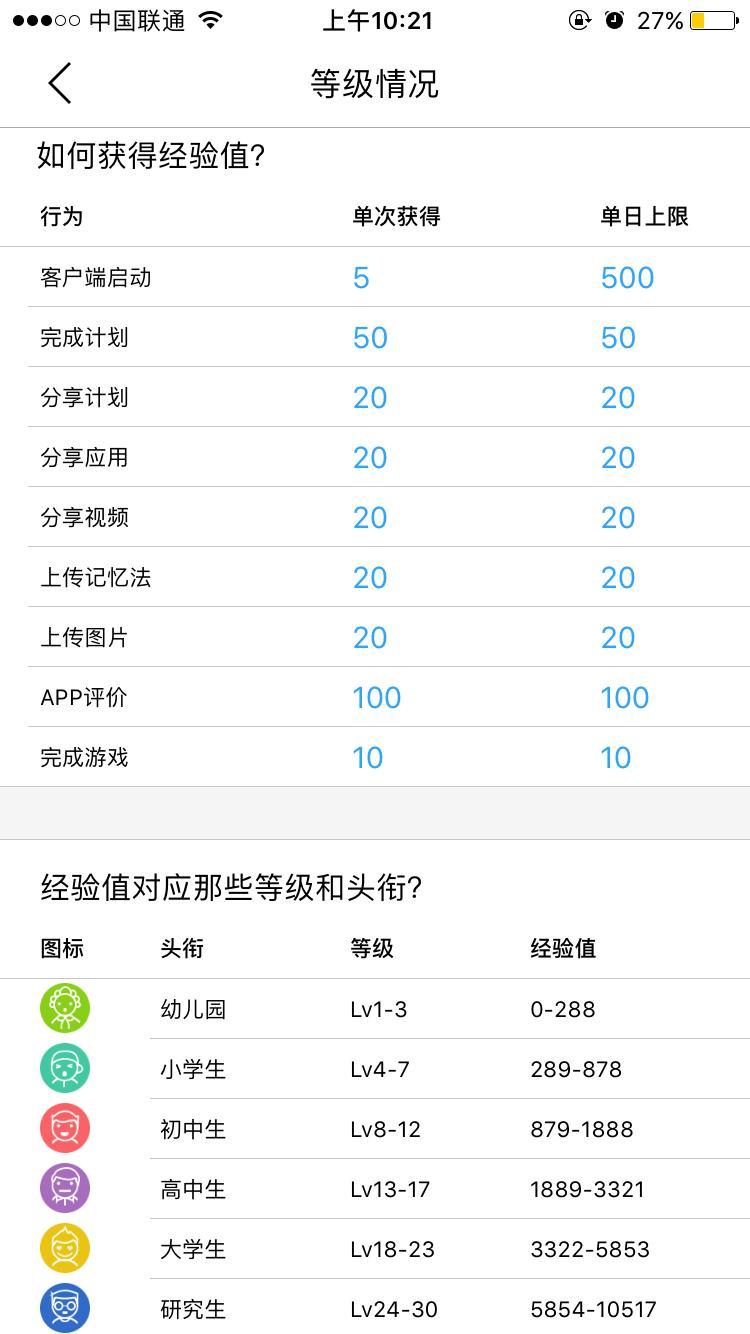教育工具類APP如何做好用戶激勵，實現(xiàn)用戶活躍