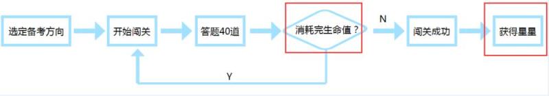教育工具類APP如何做好用戶激勵，實現(xiàn)用戶活躍