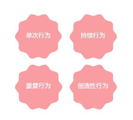 教育工具類APP如何做好用戶激勵，實現(xiàn)用戶活躍