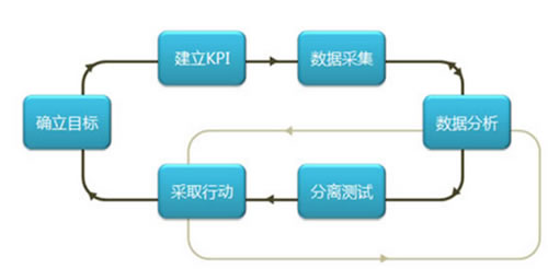 如何進(jìn)行網(wǎng)站分析？ 經(jīng)驗(yàn)心得
