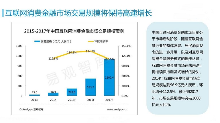 金融app開發(fā)線上消費(fèi)場景 海爾打造用戶消費(fèi)體驗(yàn)
