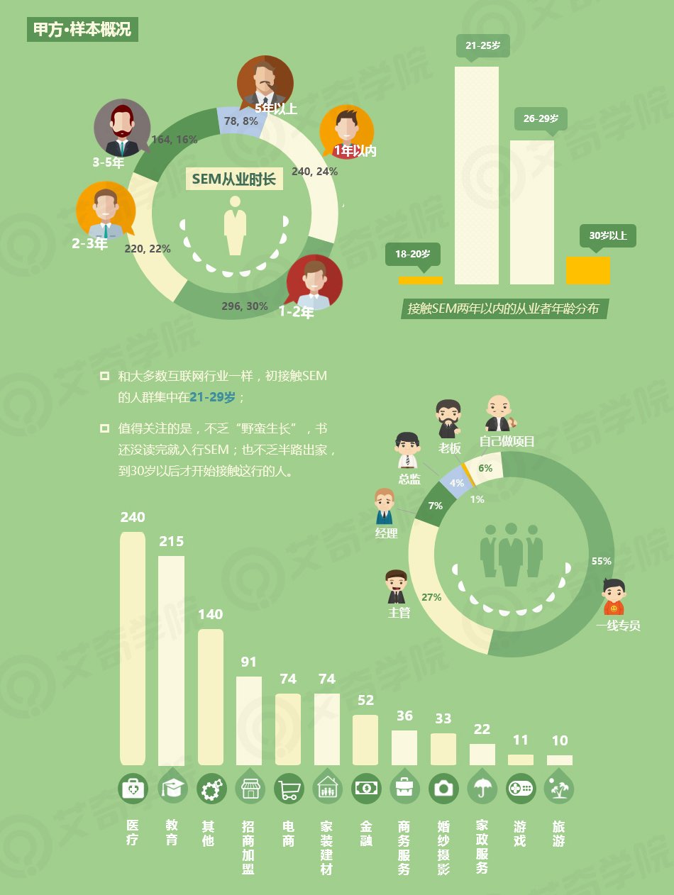 2017年SEM行業(yè)現(xiàn)狀調(diào)研報(bào)告_新客網(wǎng)