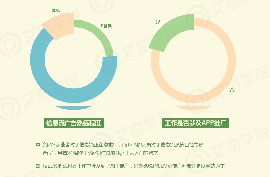 2017年SEM行業(yè)現(xiàn)狀調(diào)研報(bào)告_新客網(wǎng)