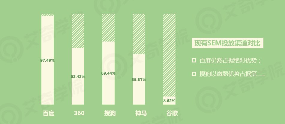 2017年SEM行業(yè)現(xiàn)狀調(diào)研報(bào)告_新客網(wǎng)
