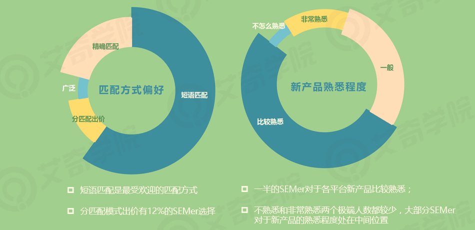 2017年SEM行業(yè)現(xiàn)狀調(diào)研報(bào)告_新客網(wǎng)