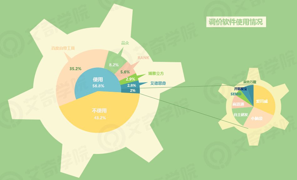 2017年SEM行業(yè)現(xiàn)狀調(diào)研報(bào)告_新客網(wǎng)