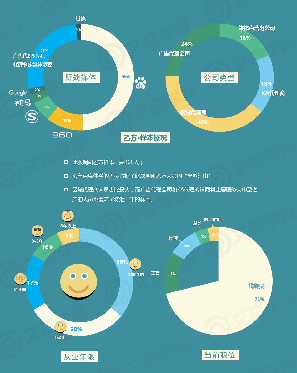 2017年SEM行業(yè)現(xiàn)狀調(diào)研報(bào)告_新客網(wǎng)