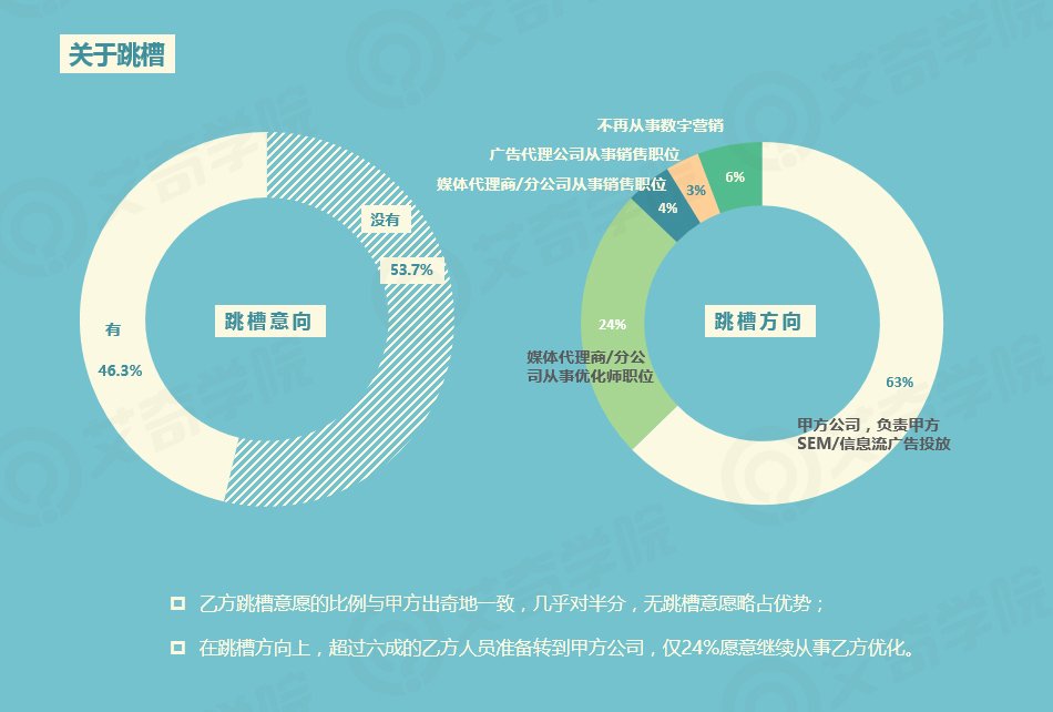 2017年SEM行業(yè)現(xiàn)狀調(diào)研報(bào)告_新客網(wǎng)