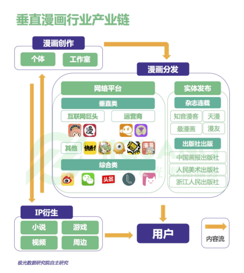 二、競品分析