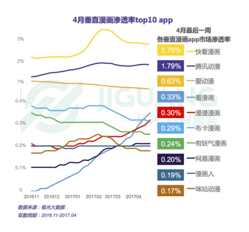 滲透率top10 app(日新增用戶數量)
