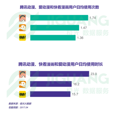 三、用戶畫像
