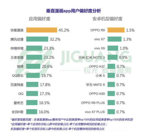 垂直漫畫app用戶畫像