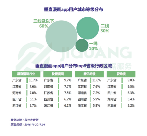 快看漫畫用戶畫像