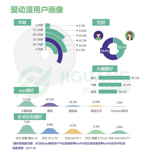 報告說明