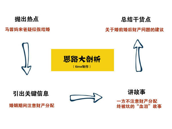 寫(xiě)文章不賺錢(qián)？你應(yīng)該學(xué)會(huì)熱點(diǎn)營(yíng)銷(xiāo)式寫(xiě)作 經(jīng)驗(yàn)心得 第1張