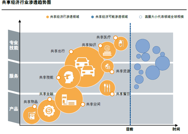 APP軟件開(kāi)發(fā)時(shí)間寶APP，明星碎片化時(shí)間也能共享？