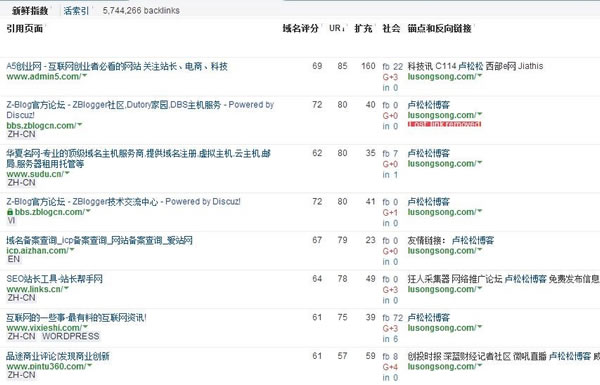SEO干貨：深度解讀什么是高權(quán)重外鏈！ SEO推廣 第5張