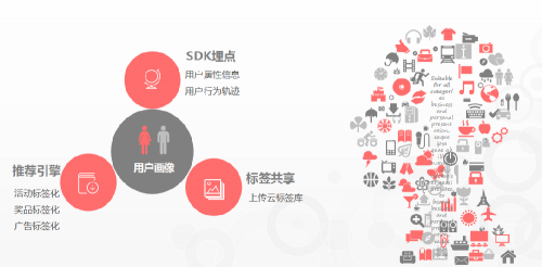 APP運(yùn)營(yíng)老司機(jī)，他們是這么撩用戶的！