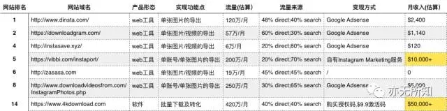 通過Google挖掘細(xì)分市場(chǎng)的一個(gè)案例 經(jīng)驗(yàn)心得 第6張