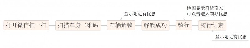 微信小程序的野心，你知道嗎？